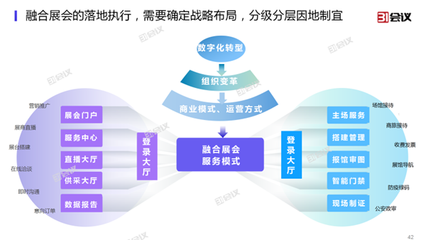 31會議發布展覽云V2.0，全面支持線上線下融合展會管理